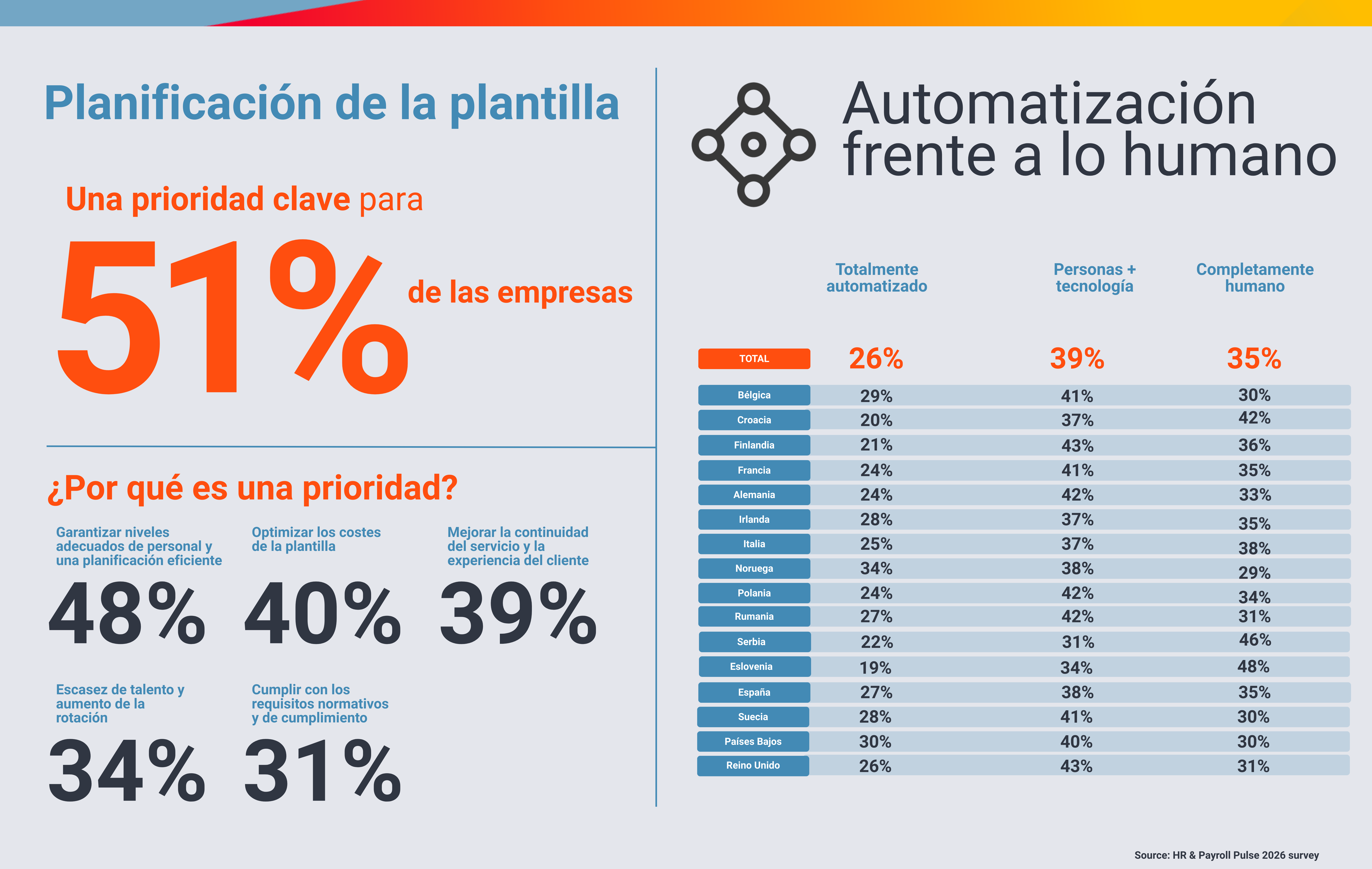 Planificación-de-plantilla